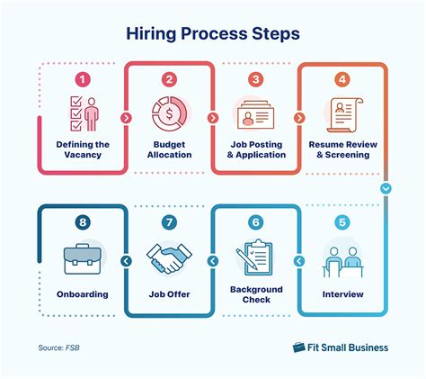 WE ARE HIRING! Step 1: Fill .